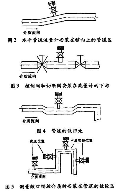 插入式電磁流量計在處理礦井水中的應(yīng)用