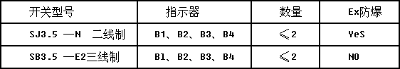 LZ系列隔爆智能型金屬管浮子流量計(jì)